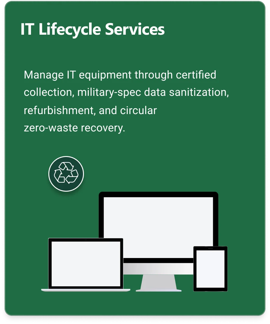 IT Lifecycle Services - Certified hardware disposition, data sanitization and recycling